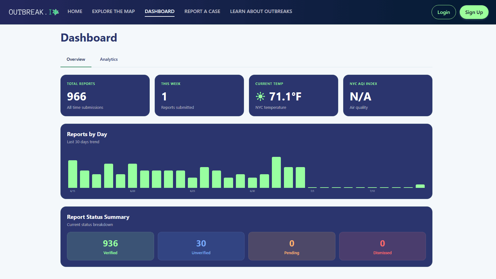 Outbreak.io screenshot 3